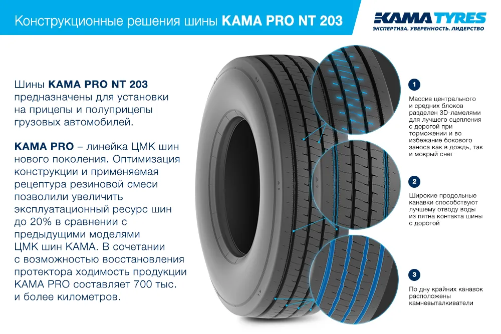 ЦМК шины KAMA PRO NT 203 385/65 R22.5 в Вилюйске